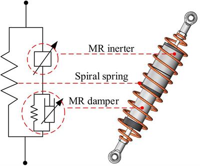 Integrated Shock Absorber With Both Tunable Inertance and Damping